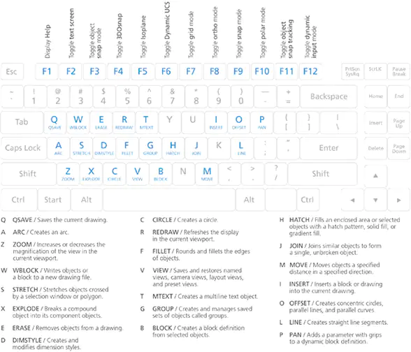 list of autocad commands pdf