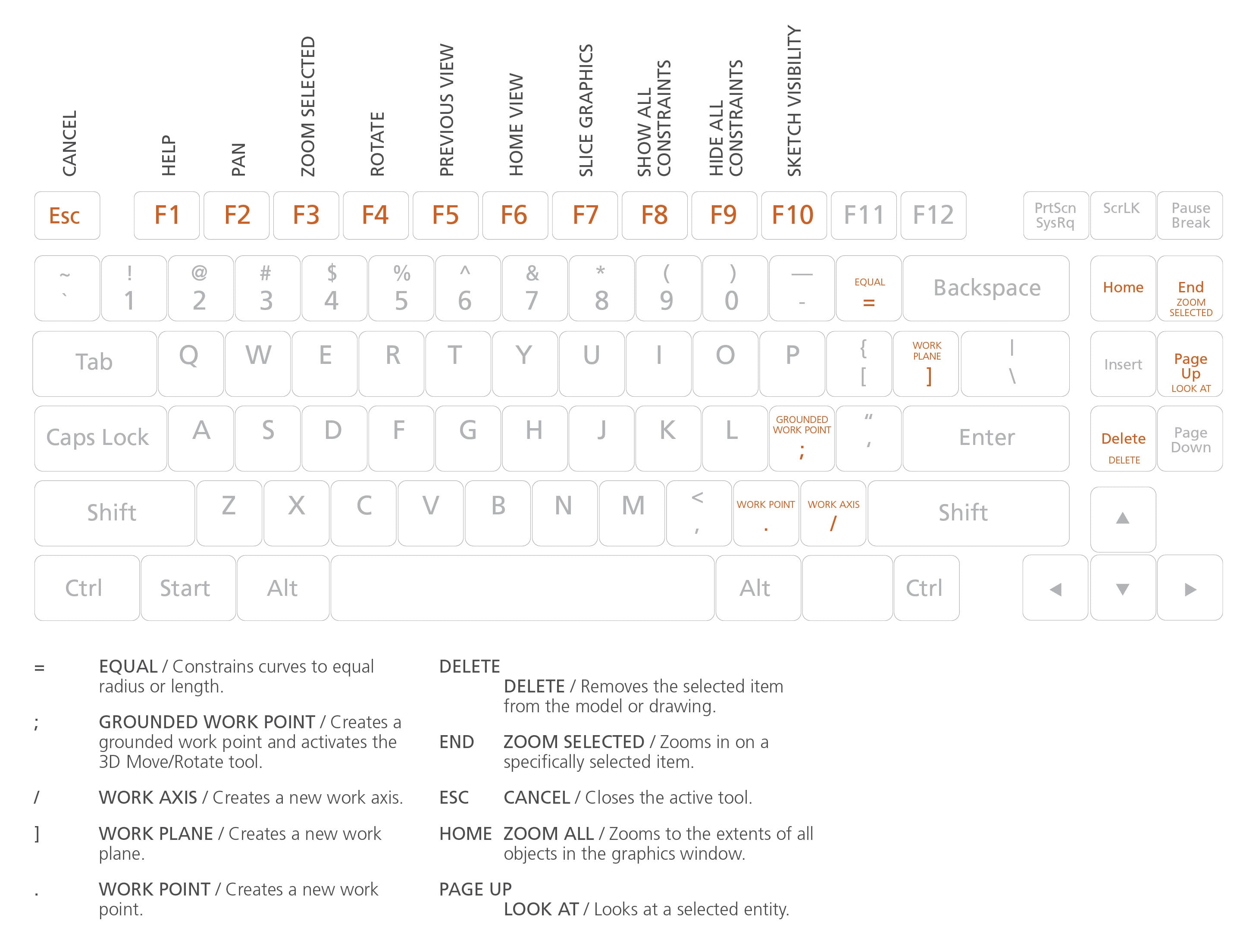 What is the keyboard shortcut for the redo command?