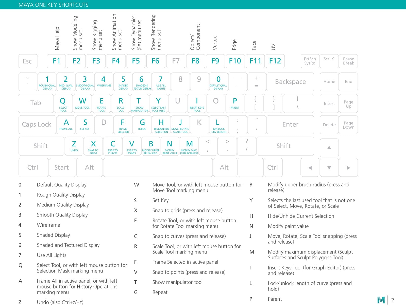 autodesk-maya-one-key-shortcuts-hotkeys-1600x1206.jpg (1600×1206)