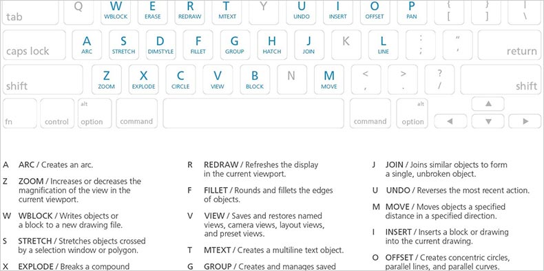 Atalhos de teclado do AutoCAD