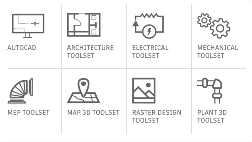 Les jeux d’outils spécialisés inclus sont les suivants&nbsp;: Architecture, Mechanical, Electrical, MEP, Map&nbsp;3D, Plant&nbsp;3D et Raster Design