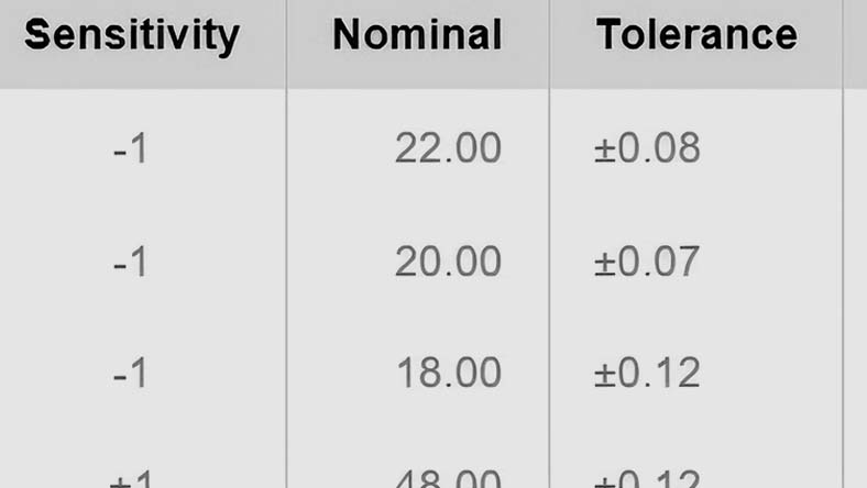 Collaborate seamlessly using Inventor Tolerance Analysis