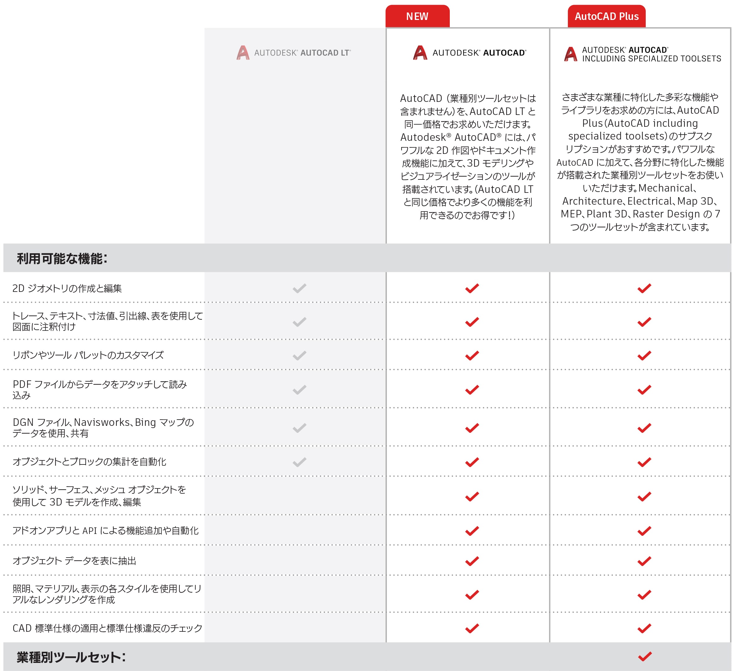 生まれ変わった Autocad 多彩な機能を低価格で Autodesk