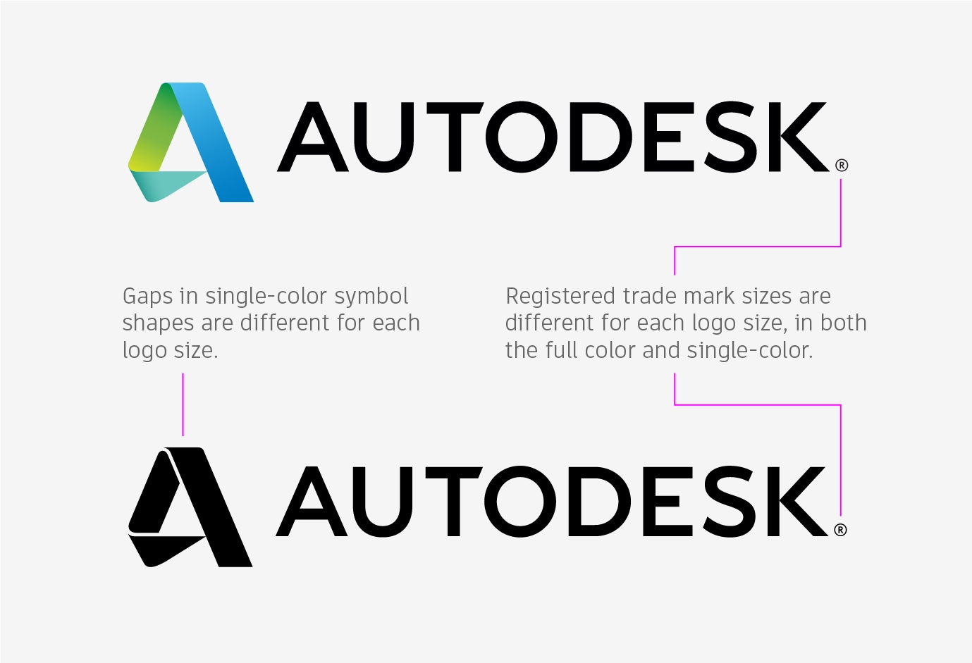 Autodesk Logo Autodesk Brand