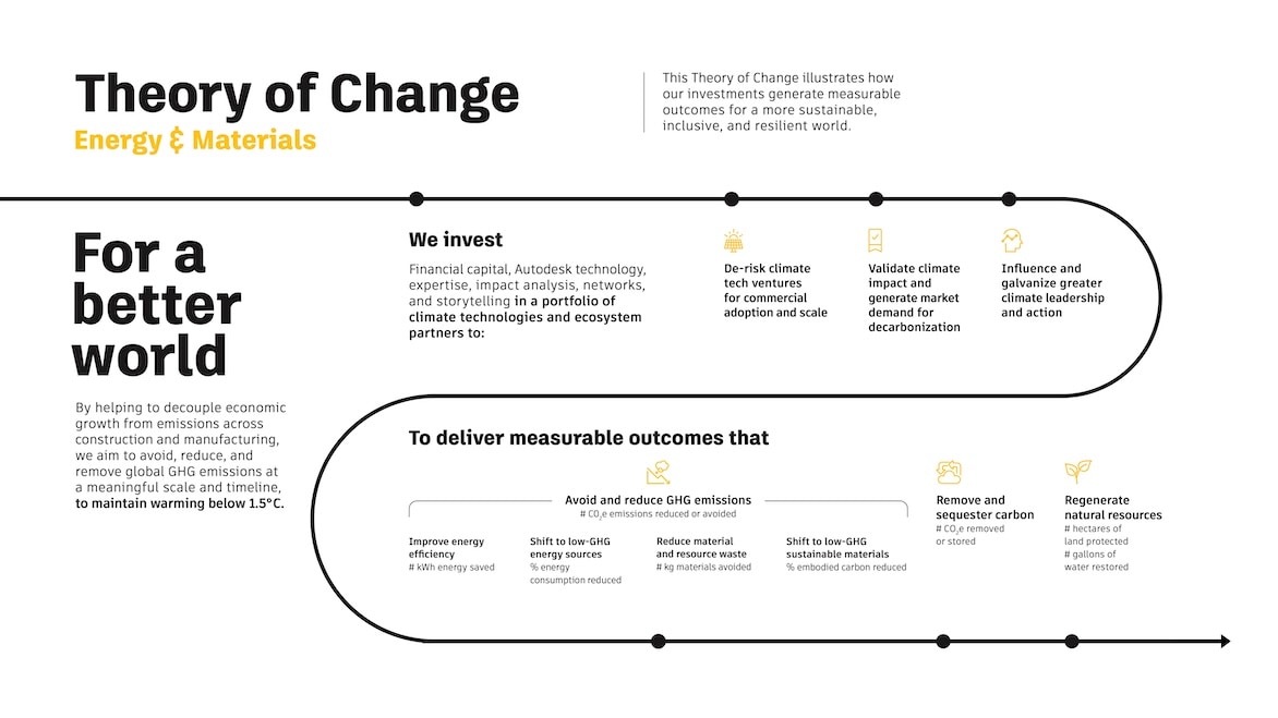 Two sets of hands hold a cement brick